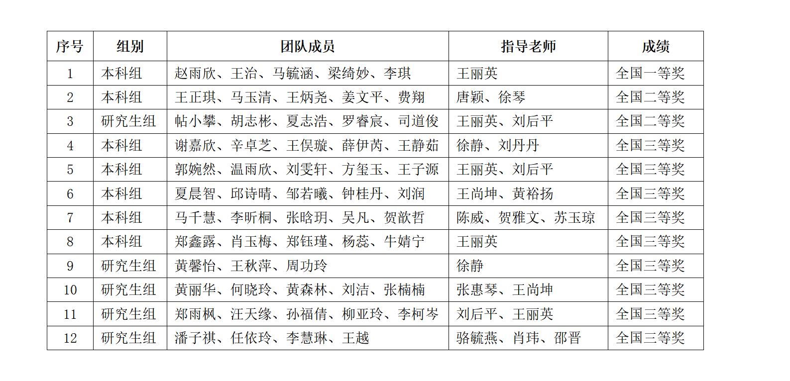 新闻稿-我校师生在2025年(第十五届)全国大学生市场调查与分析大赛中再获佳绩 (1)_01.jpg