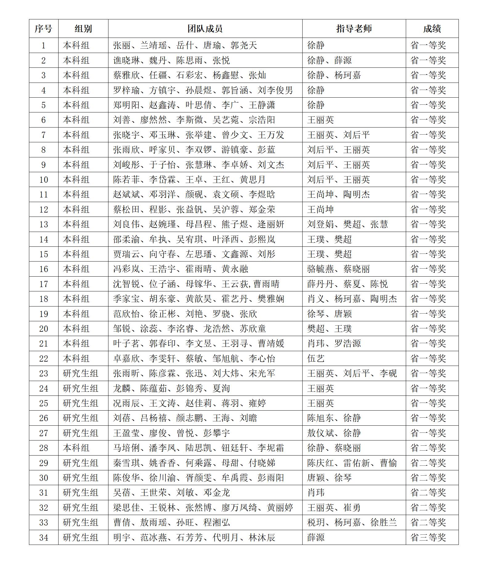 新闻稿-我校师生在2025年(第十五届)全国大学生市场调查与分析大赛中再获佳绩 (1)_01.jpg