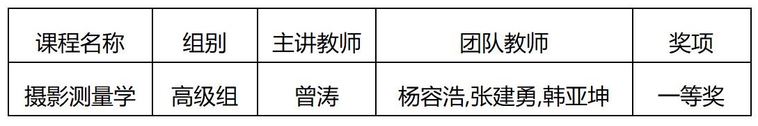 我校师生在全国测绘学科相关大赛中斩获佳绩_01(1).jpg